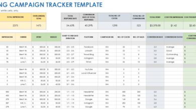 b2b campaign tracking