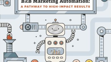 b2b content automation