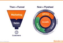 Customer Acquisition