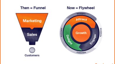 Customer Acquisition