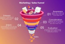 Sales Funnel