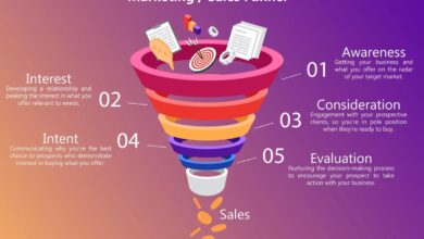Sales Funnel